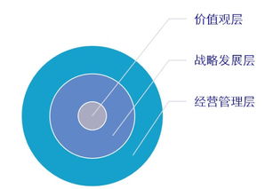 構建卓越組織 企業如何打造最佳實踐的組織績效管理體系——思博咨詢的專業視角